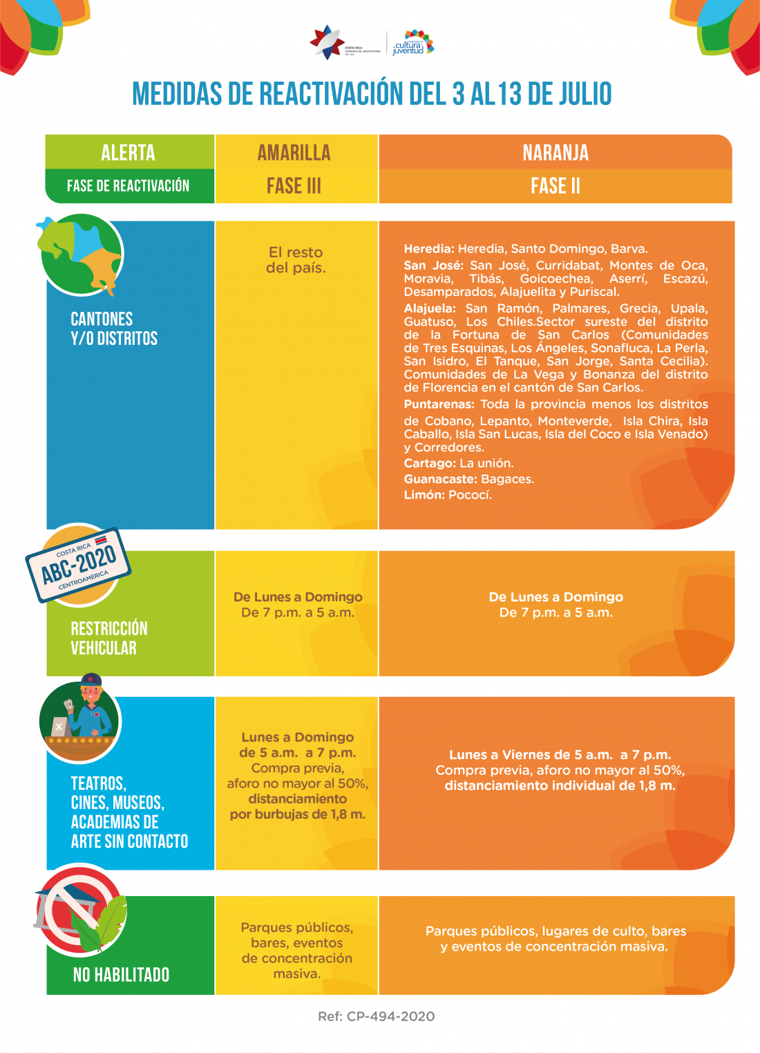 Infográfico elaborado por el Centro de Producción Artística y Cultural, MCJ