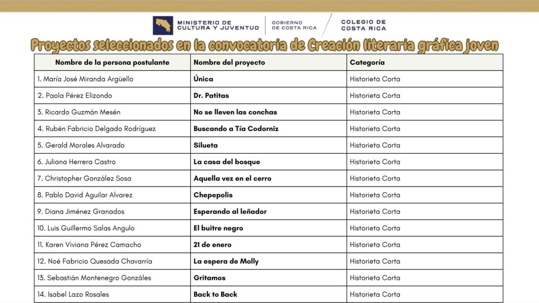 resultados resultados