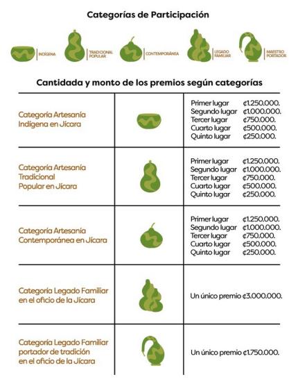 Premios Premios